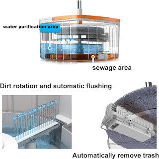 360 Rotating Square Mop