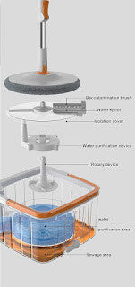 360 Rotating Square Mop