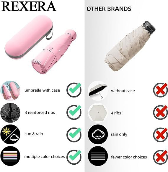 Mini Umbrella with Case