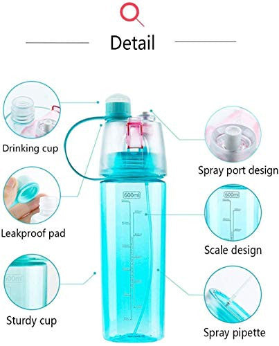 Spray Water Bottle